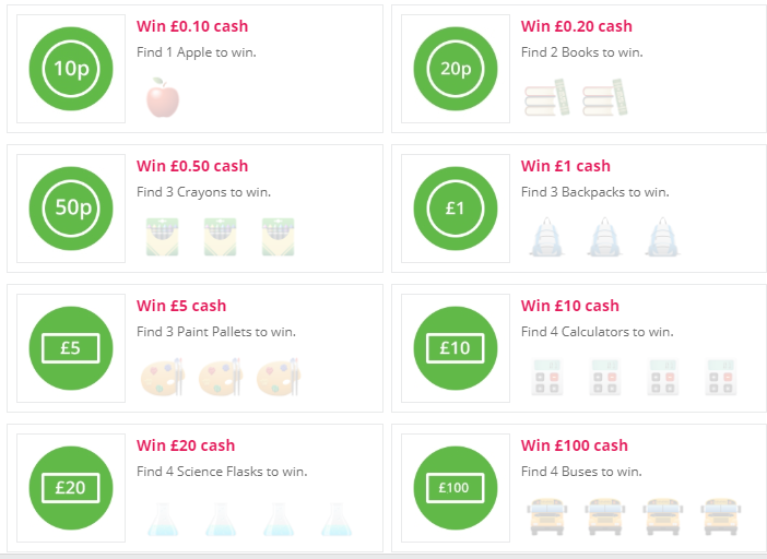 Topcashback Back 2 School Giveaway Prizes